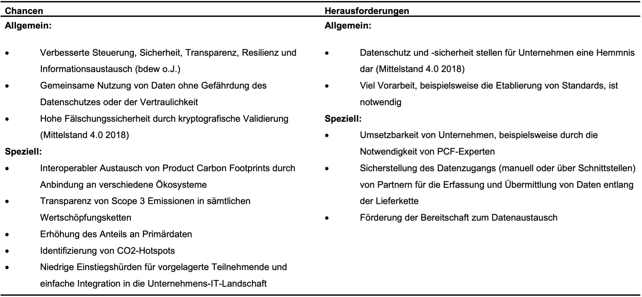 Blockchain