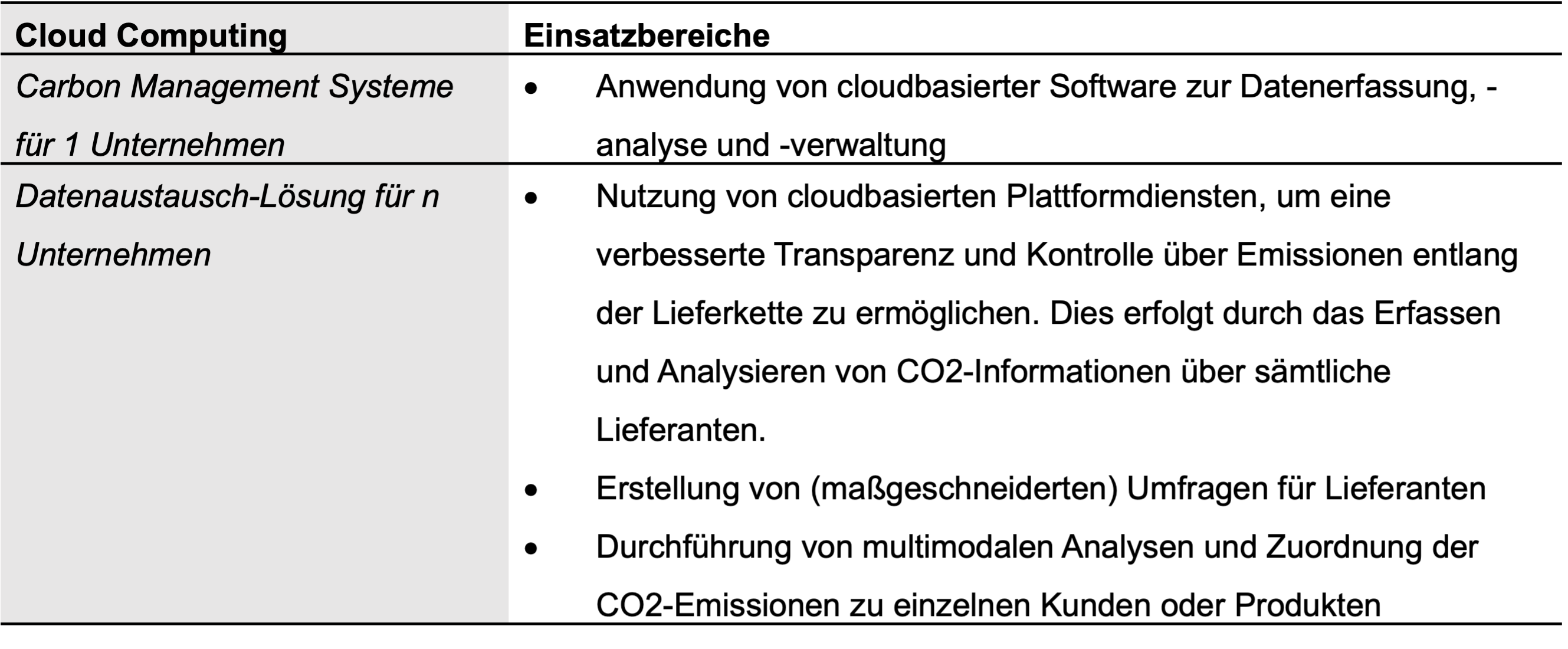 Einsatzbereiche