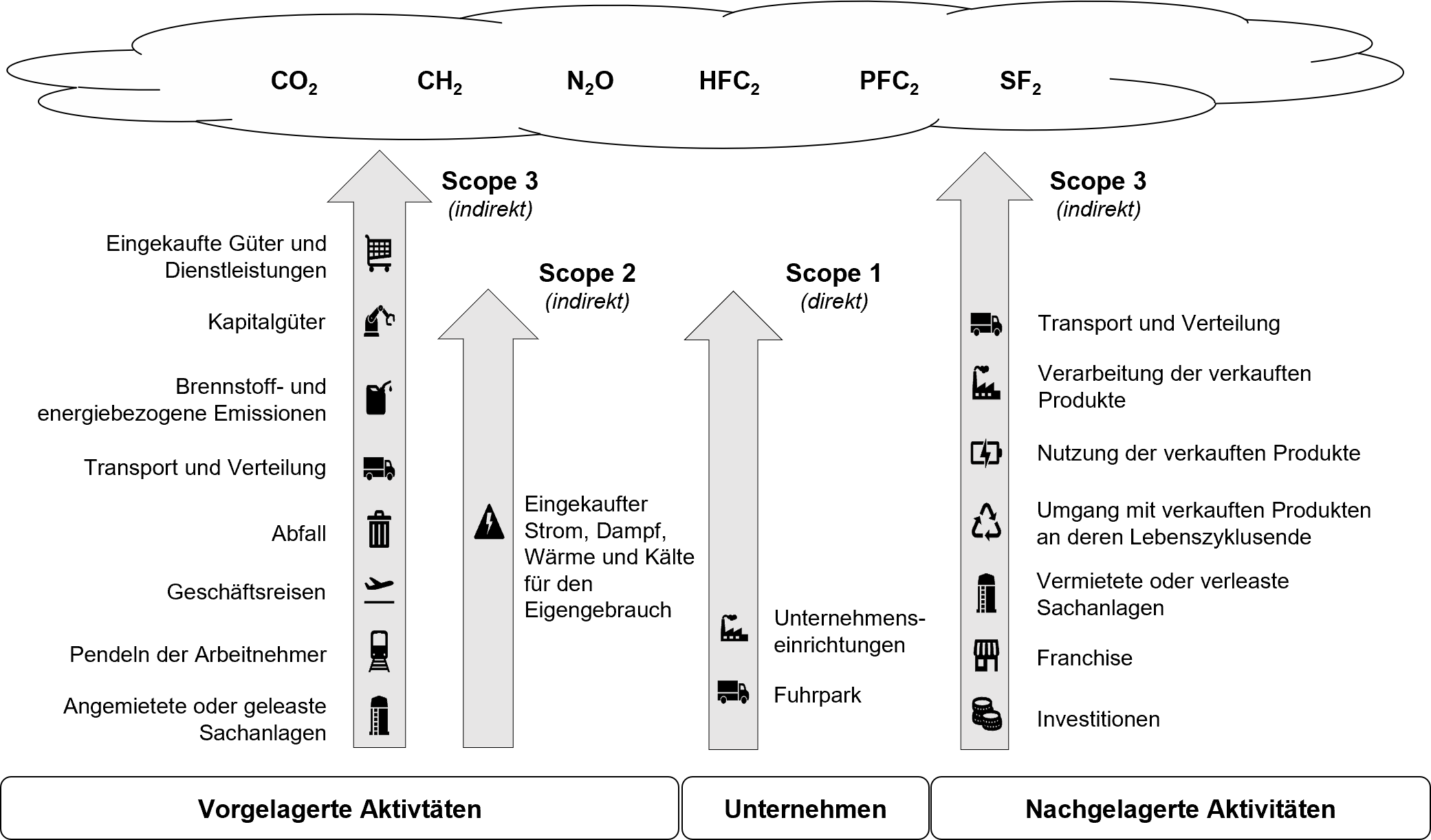 GHG Protocol