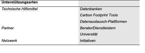 Unterstützungsarten